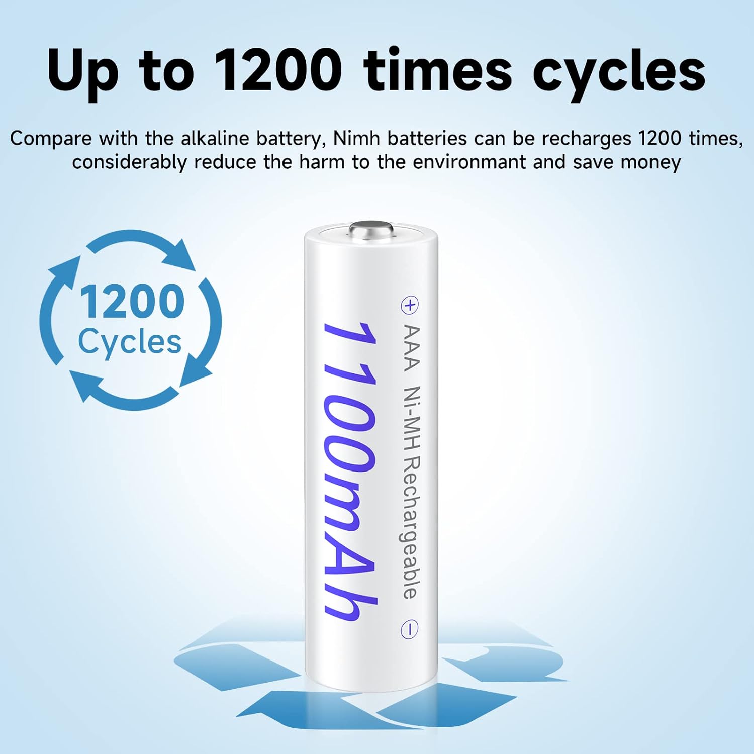 Baterías AAA recargables 1.2V NiMH 1100mAh 16 Pack con 16 Bay AA AAA Cargador de batería para 1.2V NIMH NiCd baterías recargables