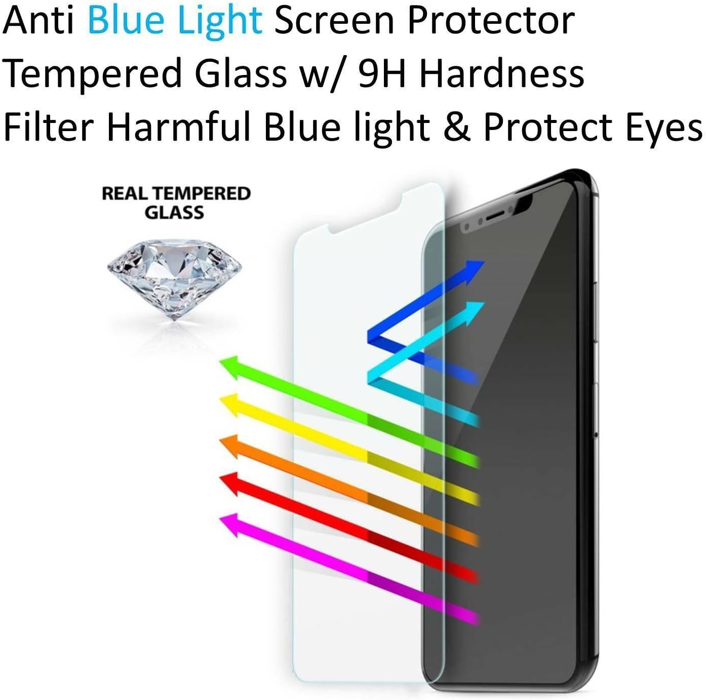 ZenHoo Protector de pantalla de vidrio templado para iPhone 15, anti luz azul protección ocular