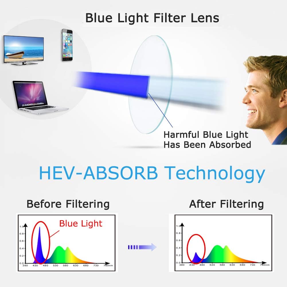 JOSCHOO Lentes de lectura con bloqueo de luz azul para mujeres y hombres, antifatiga ocular, anteojos para computadora