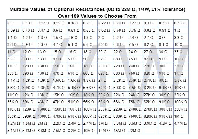 100 unidades de resistencia de 0.12 ohmios 14w (0.25 W) Resistencia fija de película metálica de tolerancia 1%, más de 189 valores múltiples de