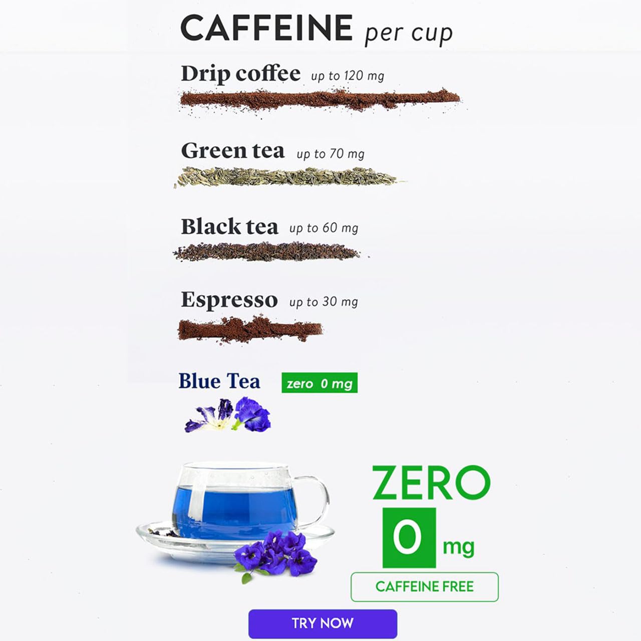 BLUE TEA – Té de hierbas Butterfly Pea Lemon Ginger – 30 bolsas de té  Sin cafeína  Regalos de té de Navidad  Vegano – Sin gluten – Sin OMG