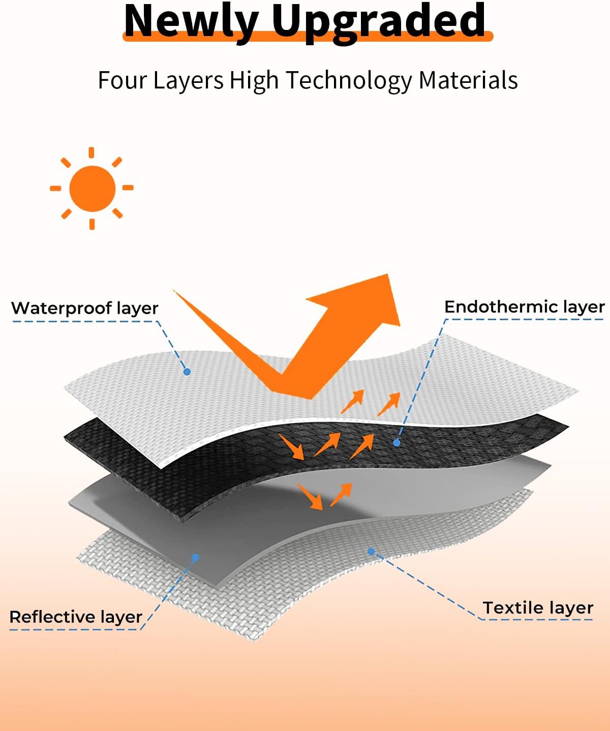 Persianas opacas mejoradas 65 x 59 pulgadas 100 % opacas se puede cortar tú mismo Cortinas opacas blancas portátiles para ventanas, tiras de cinta