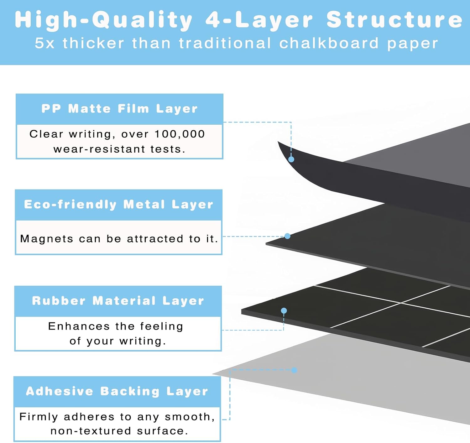 2 piezas de papel de contacto magnético de pizarra para pared de 40 x 18 pulgadas, papel tapiz autoadhesivo para pizarra, despegar y pegar, rollo de