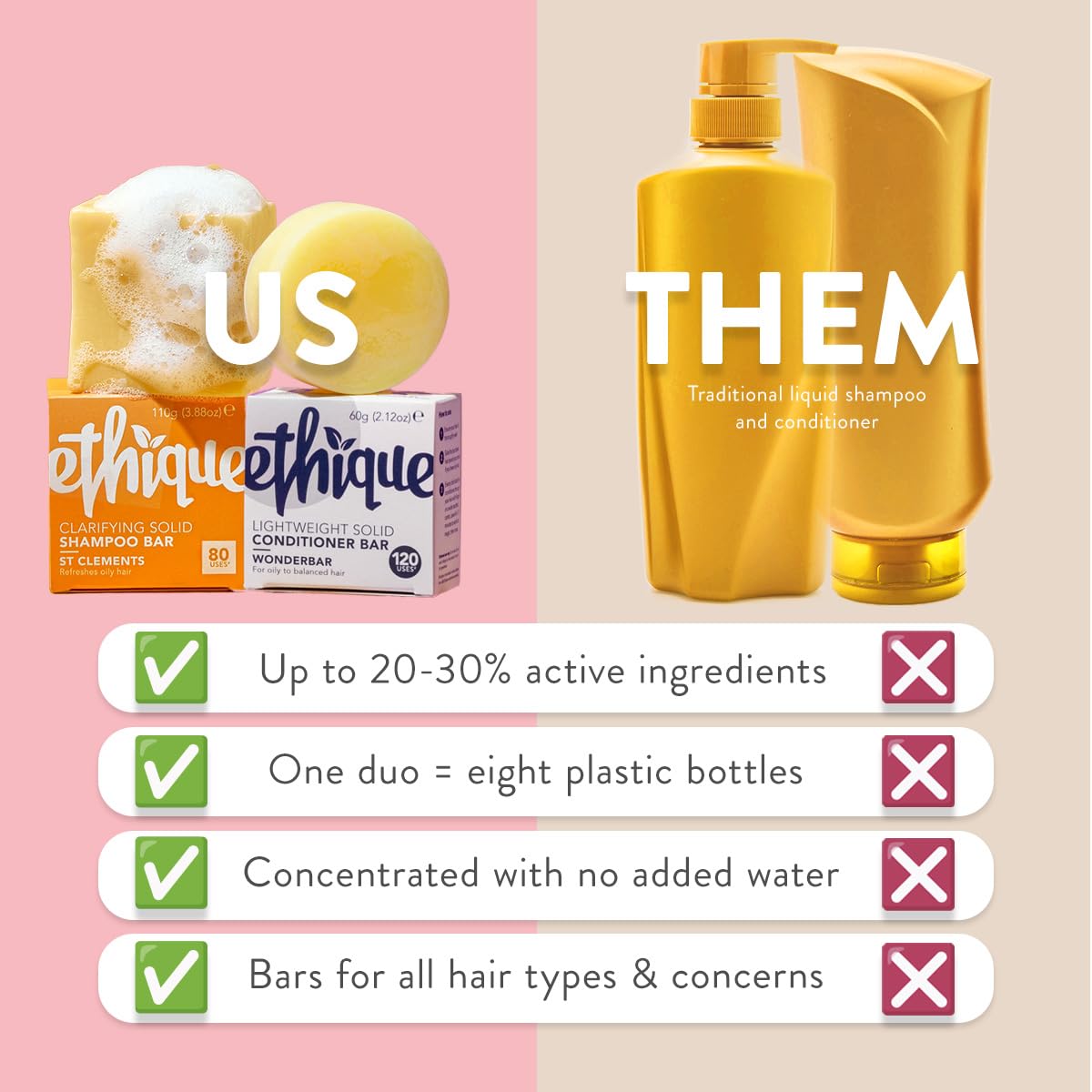 Ethique Goodbye Grease – Paquete de regalo de barra de champú y acondicionador – Champú clarificador para cabello graso y acumulación – Vegano,