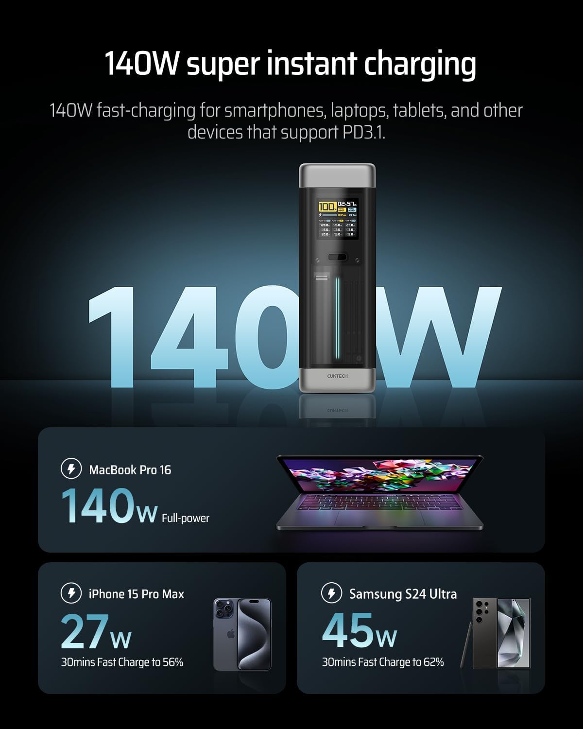 Banco de 20 energía, 25,000 mAh compatible con 140 W PD3.1, cargador portátil con 3 puertos, pantalla TFT de estado de carga inteligente para