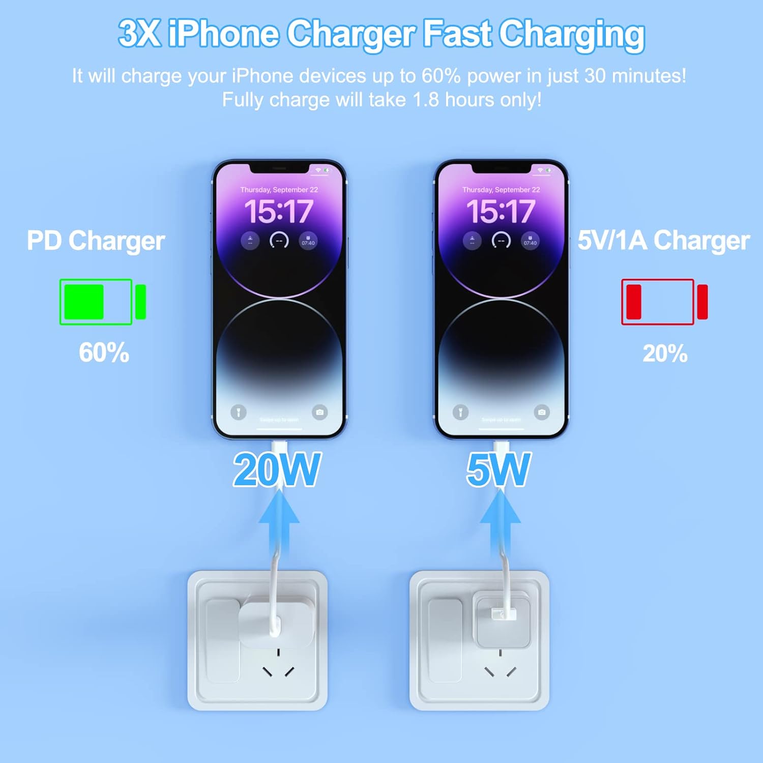 Paquete de 3 cargadores de iPhone certificado MFi, bloque de cargador de pared USB C de 20 W PD con cable tipo C a Lightning de 6 pies, adaptador de