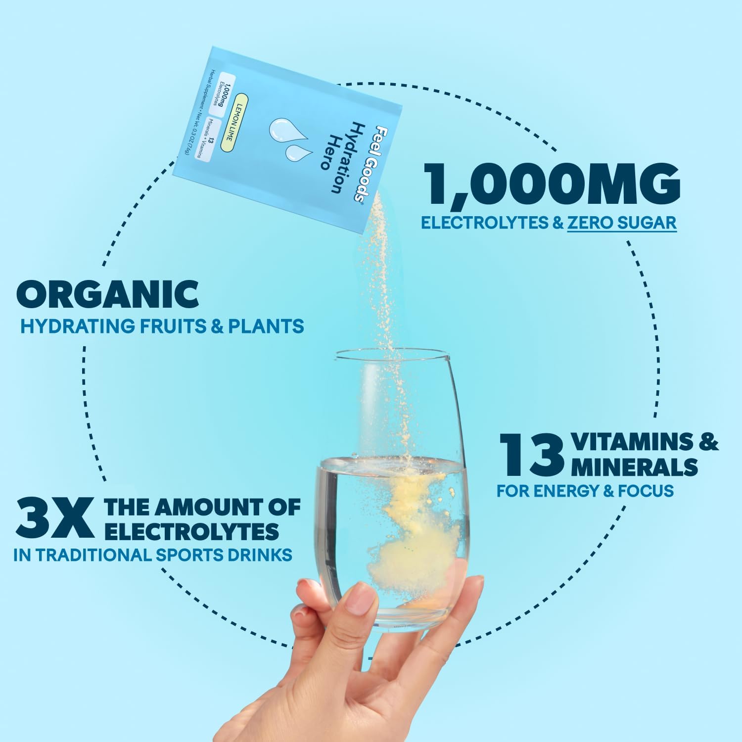 Feel Goods Hydration Hero – Paquetes de hidratación de electrolitos en polvo, sin azúcar, más de 60 oligogramas, frutas orgánicas, Keto – Guayaba