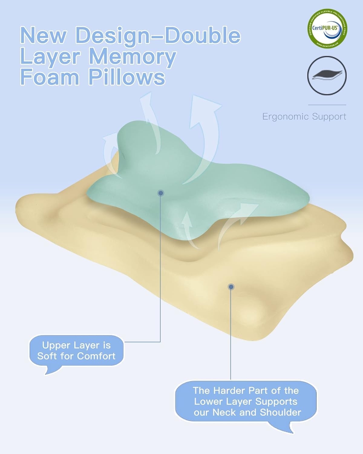 Uamector Almohada cervical de espuma viscoelástica, almohadas de contorno para dolor de cuello y hombros, almohadas ortopédicas ergonómicas de apoyo