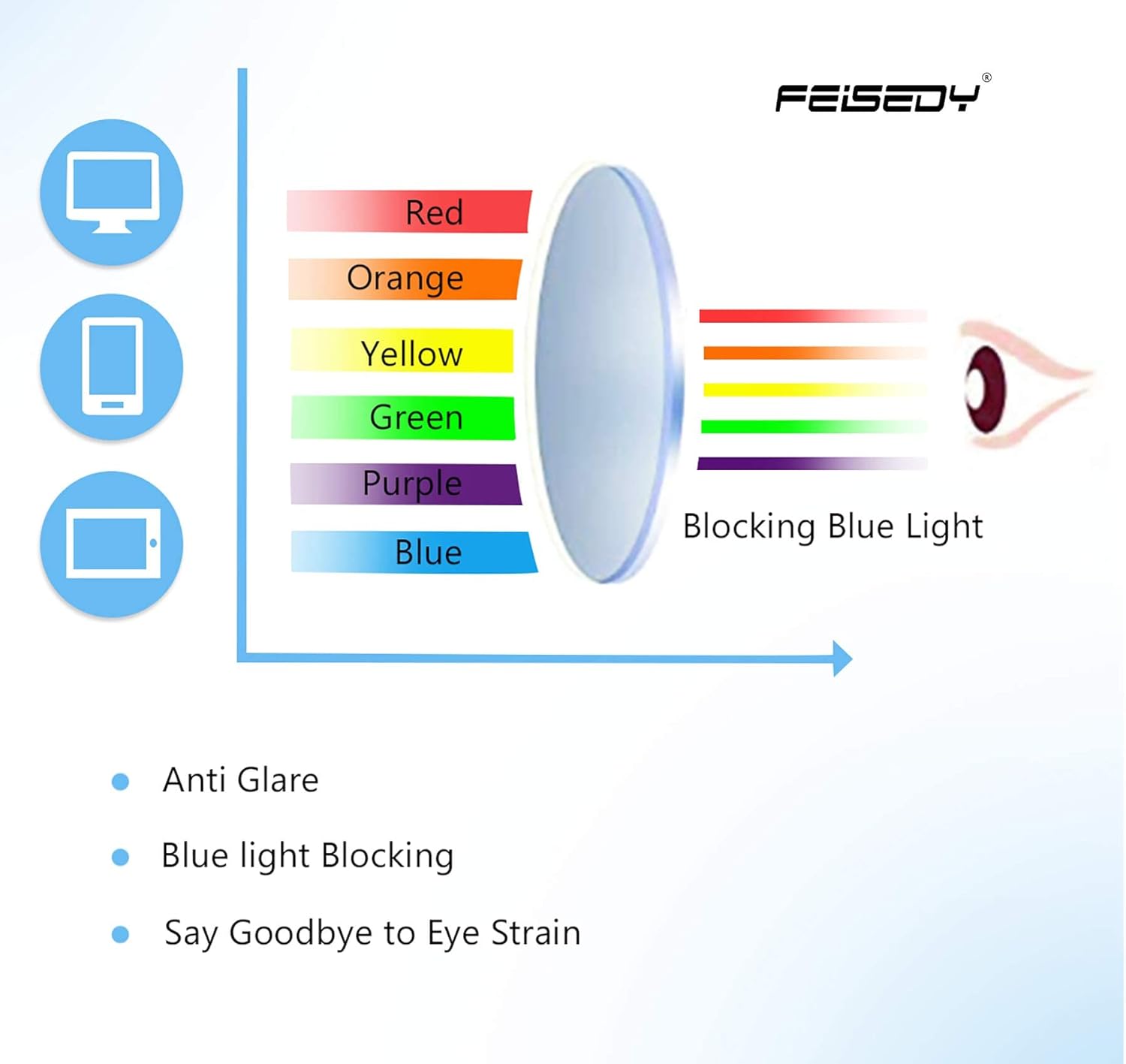 FEISEDY Retro Square Anti Azul Bloqueo de Luz Gafas Mujeres Grueso Gran Tamaño Gafas de Computadora Doble Metal Studs B2689