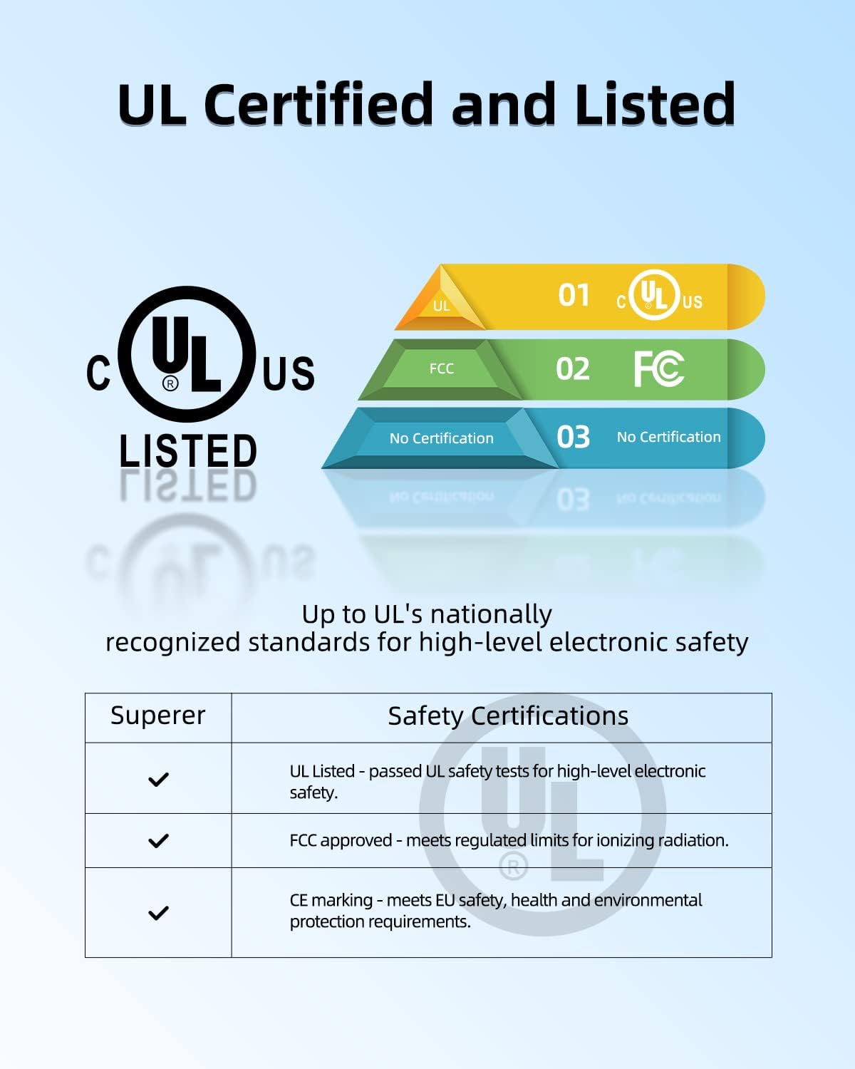 Cargador de CA de 33 W con certificación UL para Asus Vivobook L210 L210M L210MA L410 L410M L410MA L410N L210MA-DB01 L410MA-DB02 Cable adaptador de