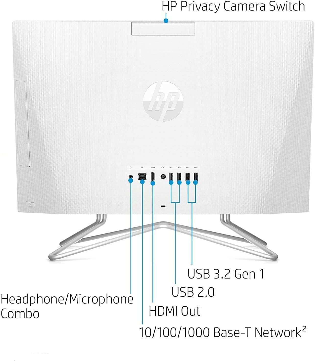 HP Escritorio todo en uno 2022, pantalla FHD de 21.5 pulgadas, procesador Intel Celeron J4025, 16 GB de RAM, 1 TB PCIe SSD, cámara web, HDMI, RJ-45,