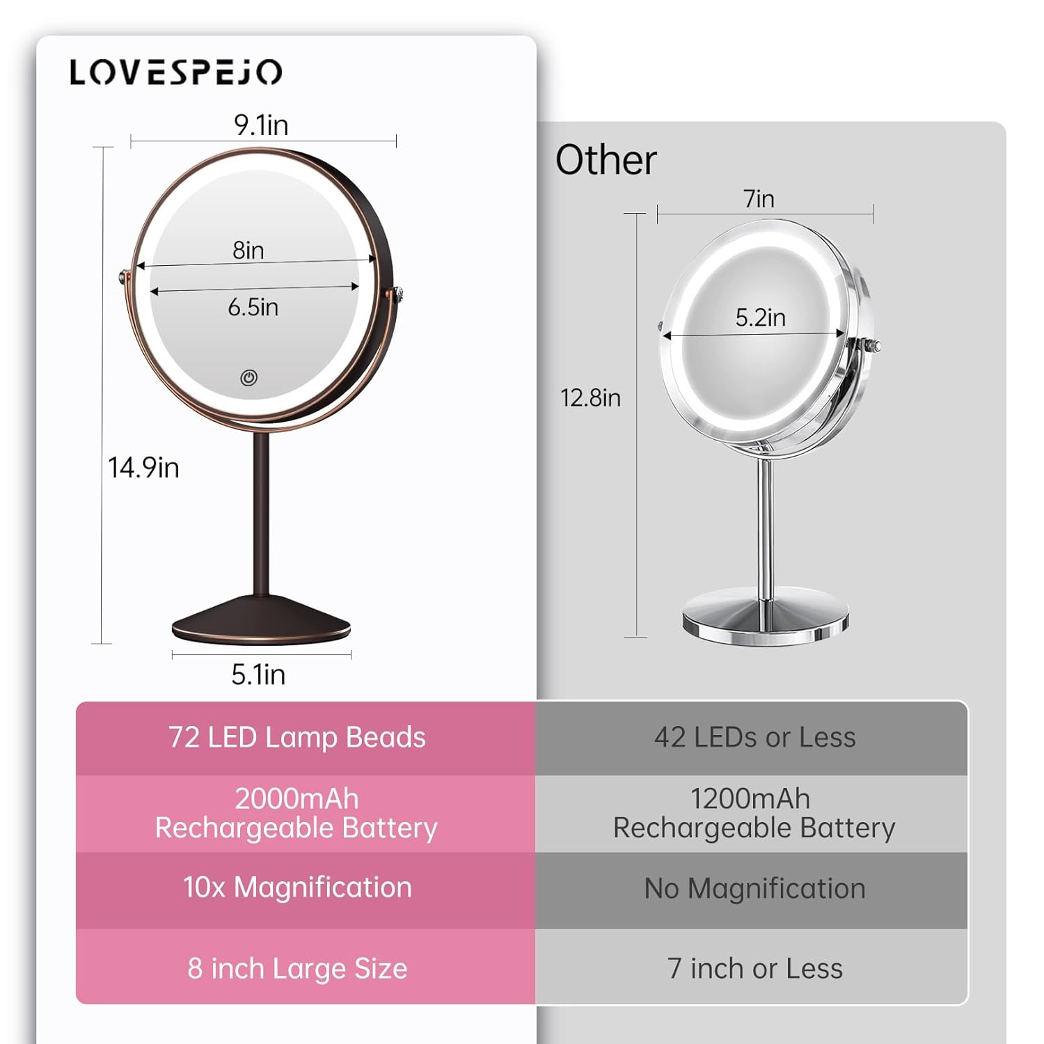 LOVESPEJO Espejo de maquillaje, espejo de aumento recargable de 8 pulgadas con luz, 1x10x rotación de 360, espejo de maquillaje iluminado, espejo de