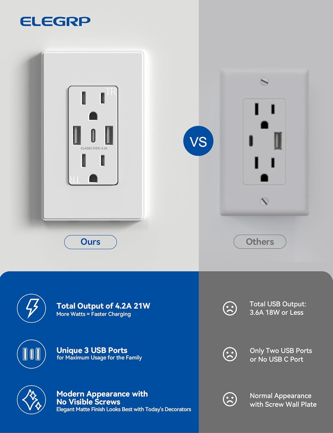 ELEGRP Tomacorrientes de pared USB, 3 puertos USB C, tomacorrientes de pared blanco mate de 15 amperios con puertos USB, salidas USB resistentes a