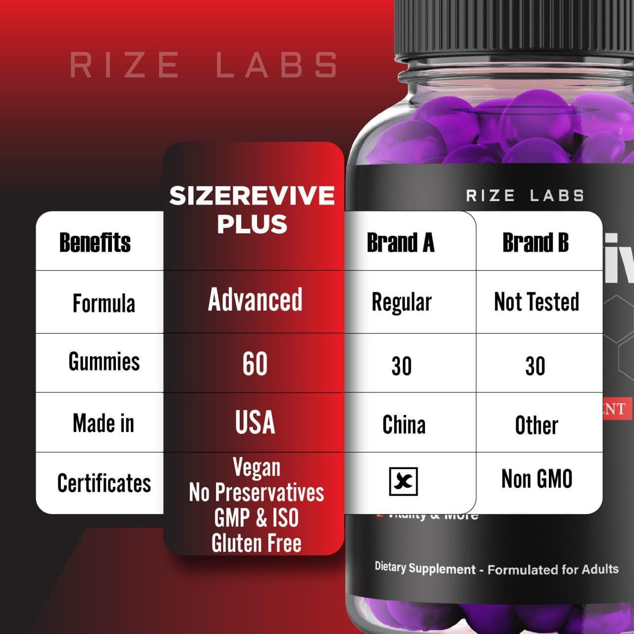 Paquete oficial de 2 gomitas Size Revive Plus, Size Revive Plus para hombres, reseñas de suplemento de rendimiento Size Revive Plus, soporte para
