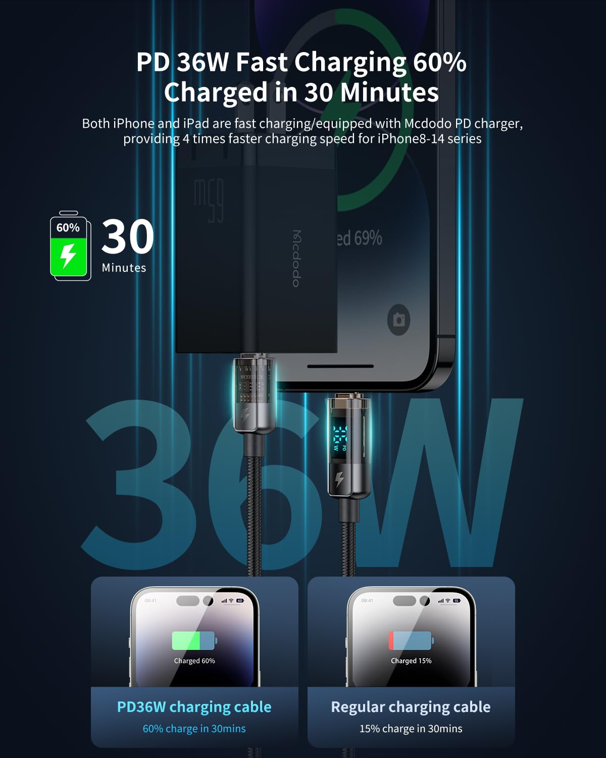 mcdodo Cable USB C a iluminación, cable de datos transparente, cargador PD, pantalla digital, apagado automático, protección de doble núcleo de 36 W