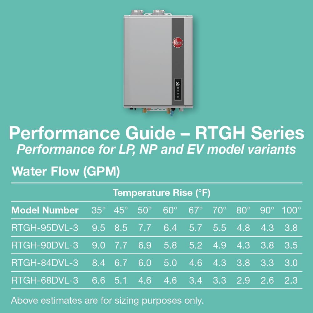Rheem RRTGH84DVLP3701172 Rheem RTGH Series 8.4 GPM 157,000 BTU 120 voltios residencial de propano líquido sin tanque calentador de agua de acero