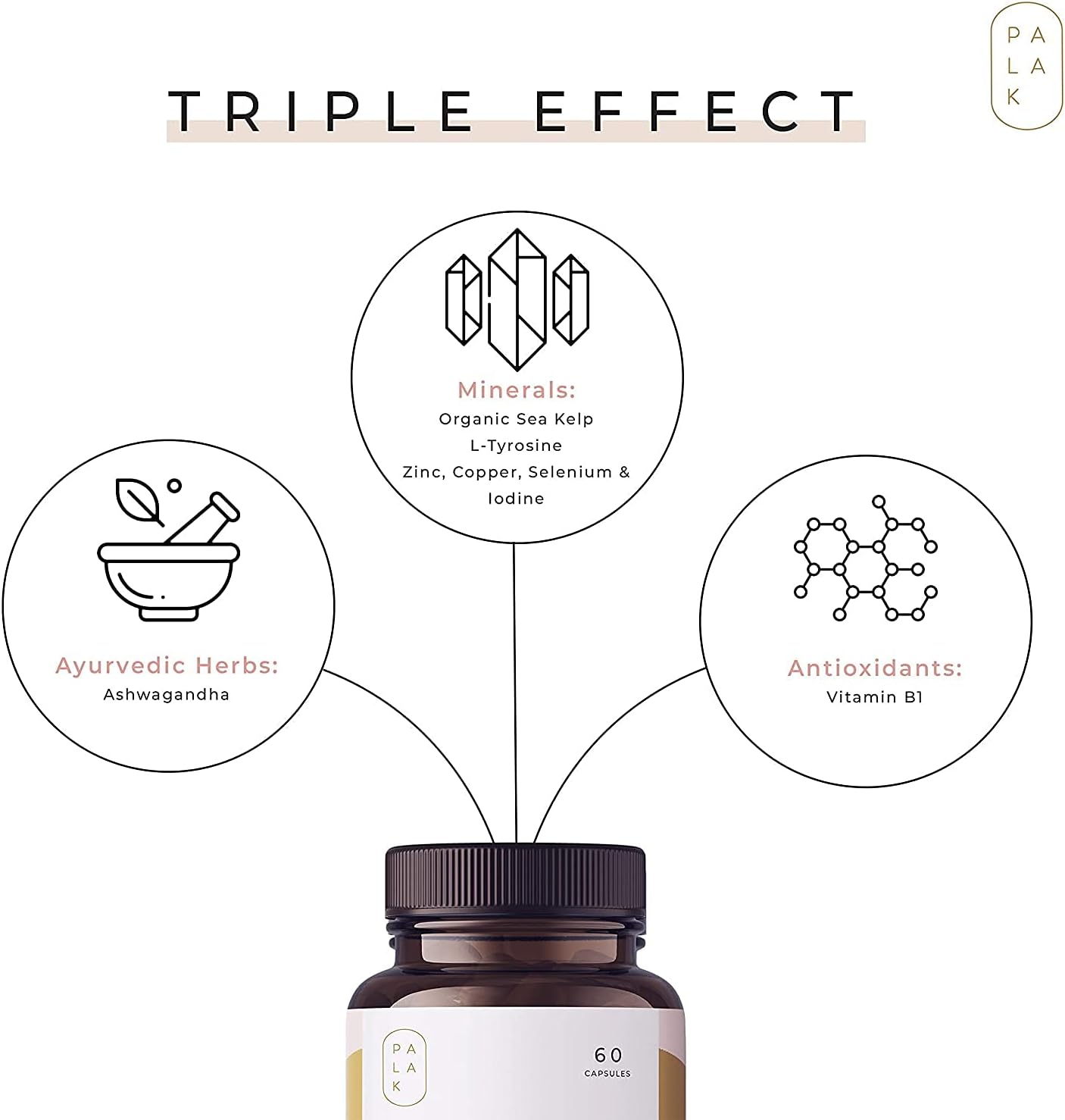 Palak Note Miduty Triple Thyro Care – Selenio, algas marinas, L-tirosina, zinc, Ashwagandha, B1 (paquete de 60 cápsulas)