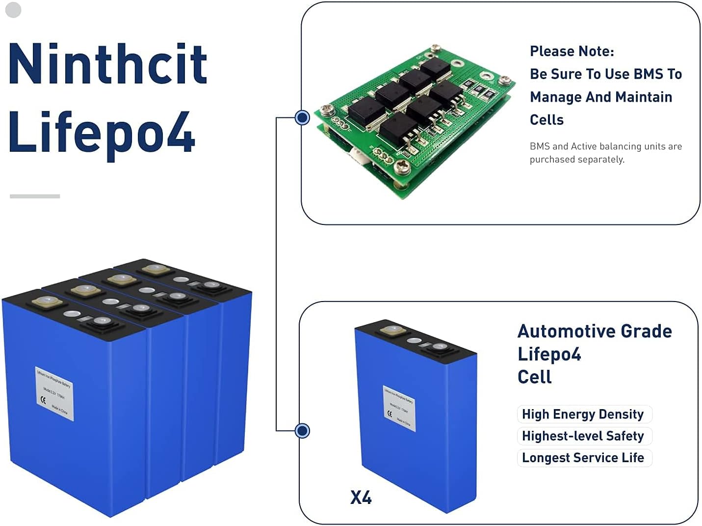 ninthcit Pilas de batería LiFePO4 de ciclo profundo de 3.2 V 176 Ah con fosfato de hierro, baterías de litio de repuesto de grado A con código QR,