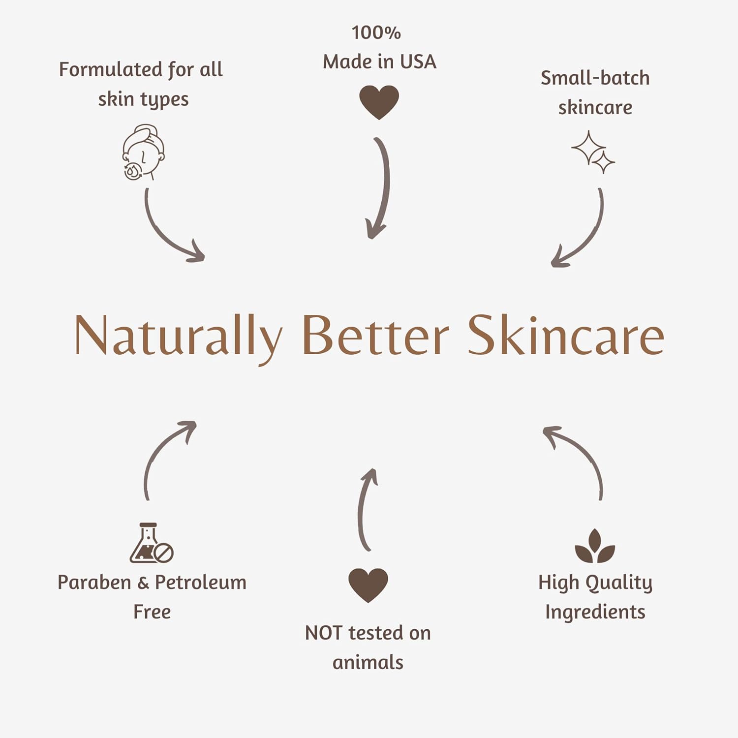 The Lotion Company Loción terapéutica para la piel las 24 horas, hidratante de cuerpo completo para pieles sensibles, tamaño de viaje, sin