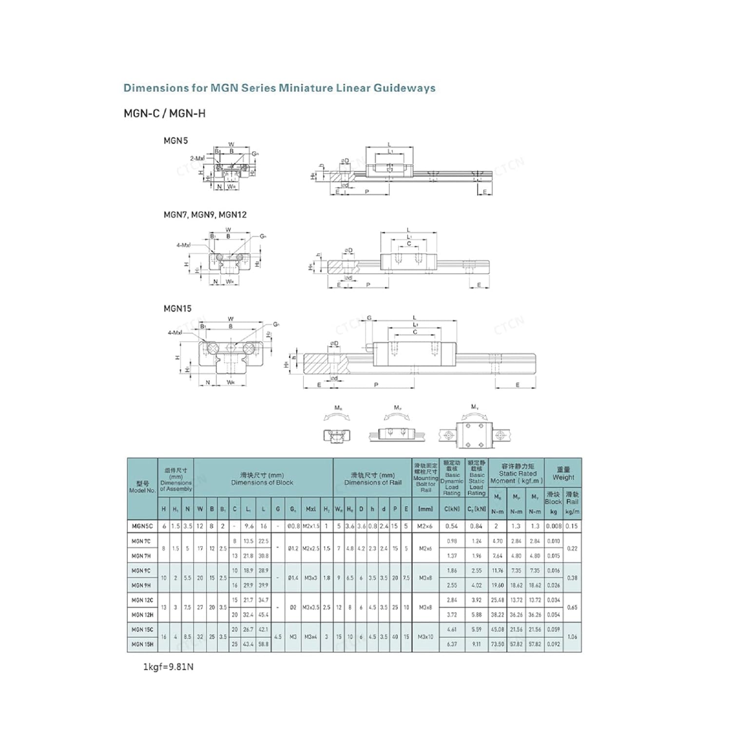 Riel lineal MGN12 de 37.8 pulgadas, 1 riel deslizante de movimiento lineal en miniatura MGN12 + 1 bloque de transporte deslizante lineal MGN12H de