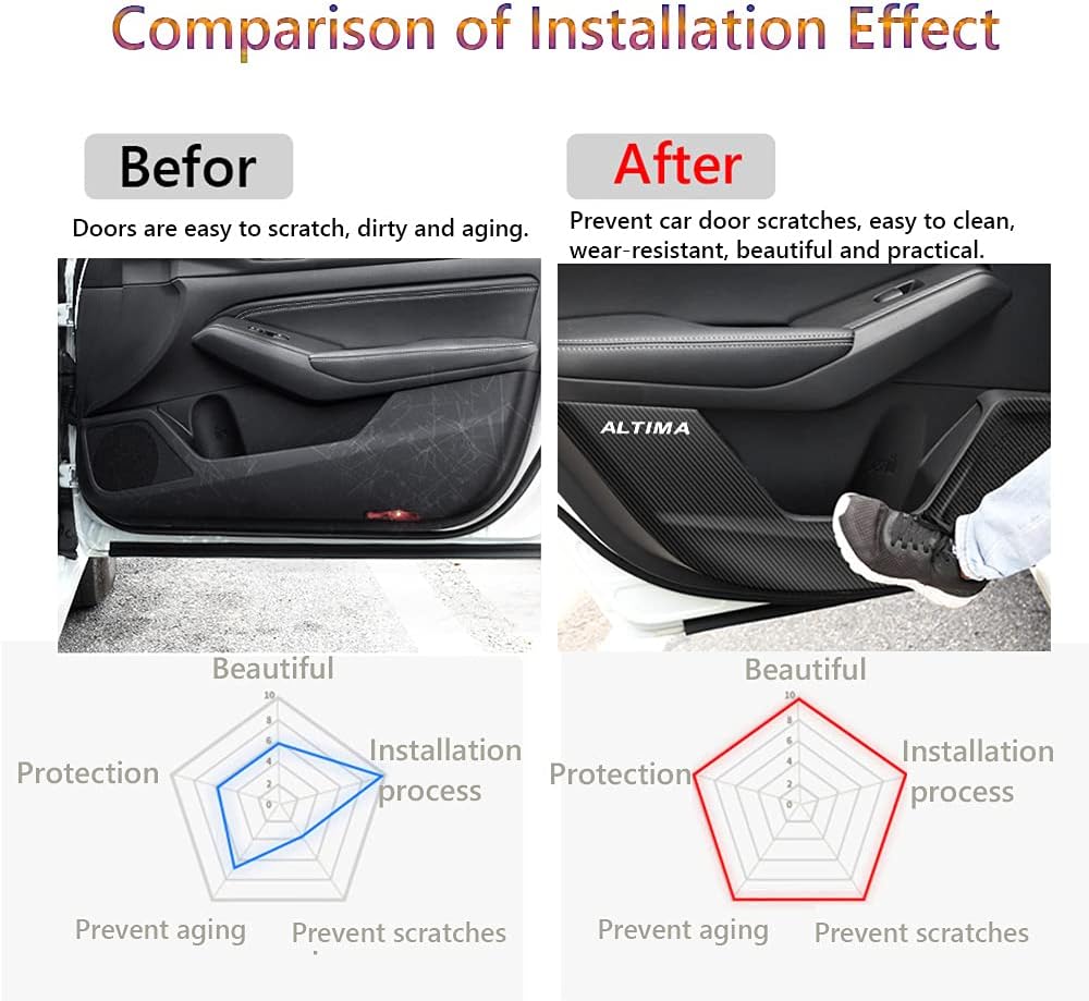 Adhesivos de cuero para puerta anti patadas, accesorios interiores personalizados, calcomanías protectoras de película de borde lateral, 4