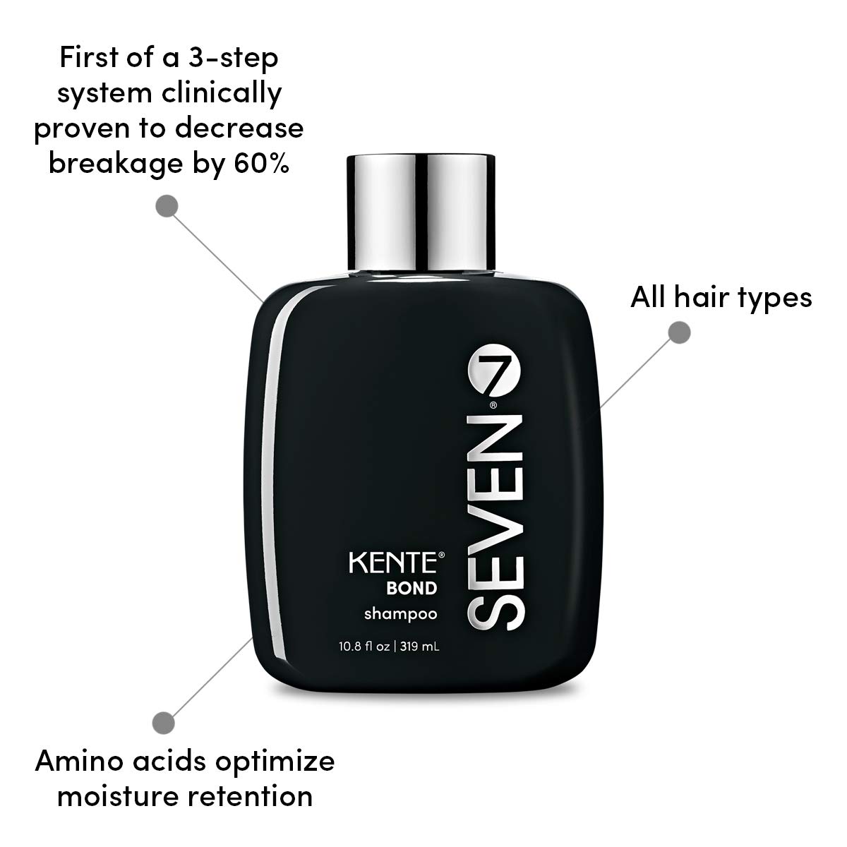 SEVEN Kente Bond Champú