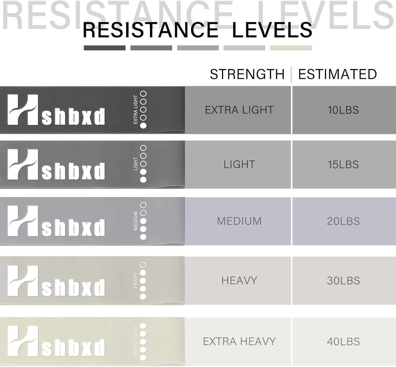 Bandas de ejercicio de resistencia para entrenar mujeres y hombres, paquete de 5 diferentes niveles de resistencia bandas de ejercicio para fitness