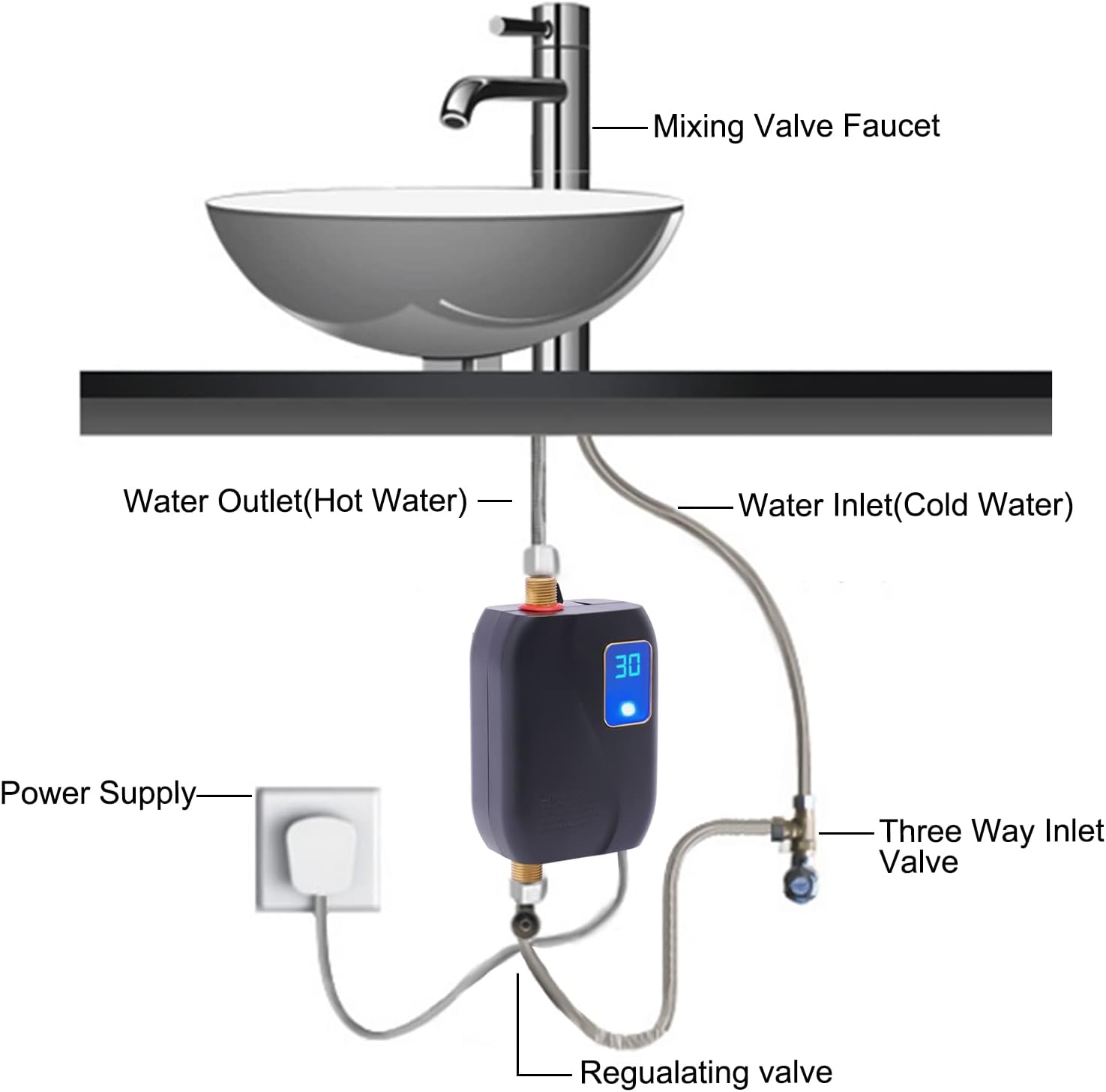 Calentador de agua de 110 V, 3000 W, mini calentador de agua eléctrico instantáneo sin tanque, calentador de agua eléctrico con pantalla LCD para