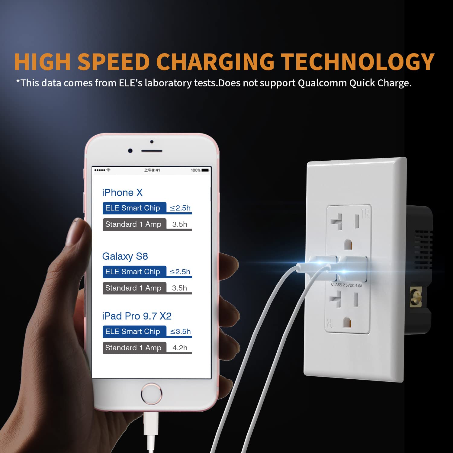 ELEGRP Receptáculo de toma de pared USB con puertos USB duales de 4.0 A, receptáculo dúplex resistente a manipulaciones de 20 amperios, toma de