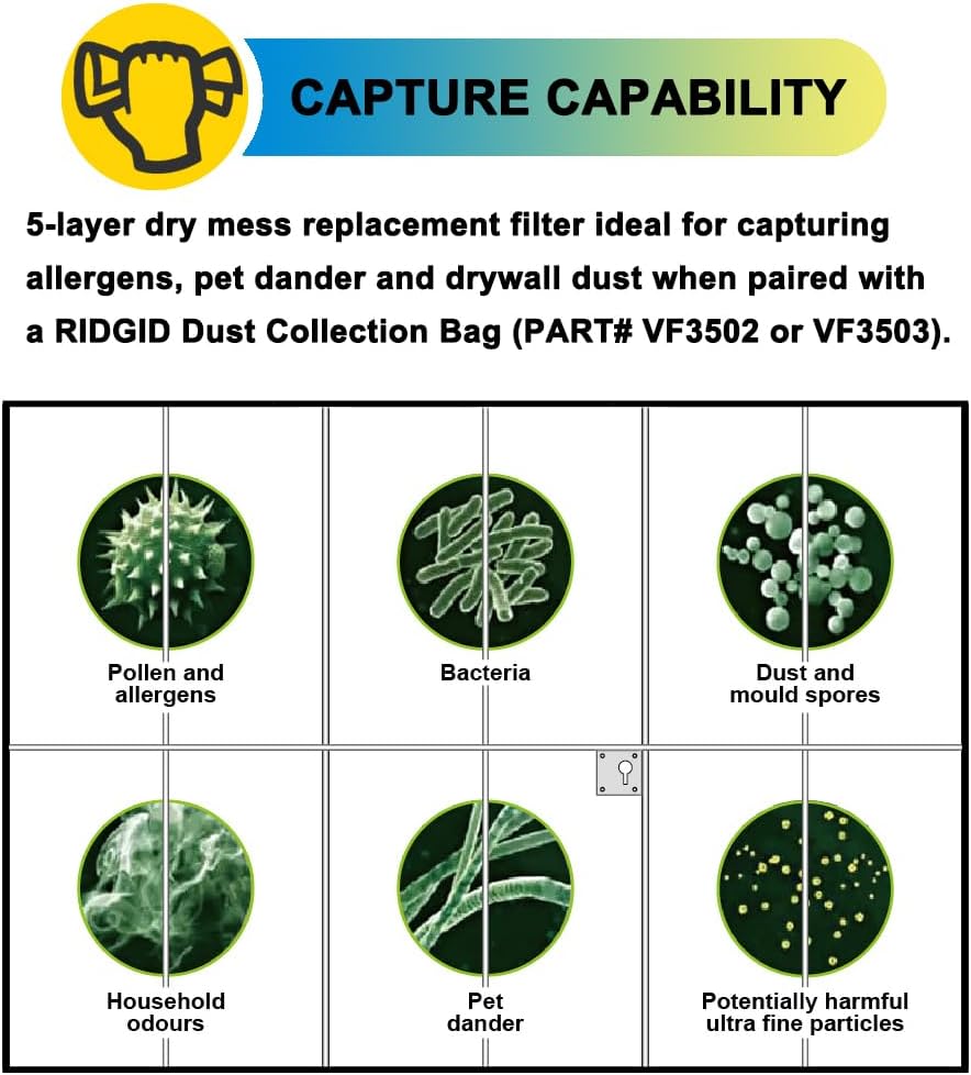 SpaceTent Paquete de 1 filtro de cartucho de repuesto HEPA CMXZVBE38753 para aspiradora CRAFTSMAN de 5 a 20 galones, parte # 9-38753, 38753