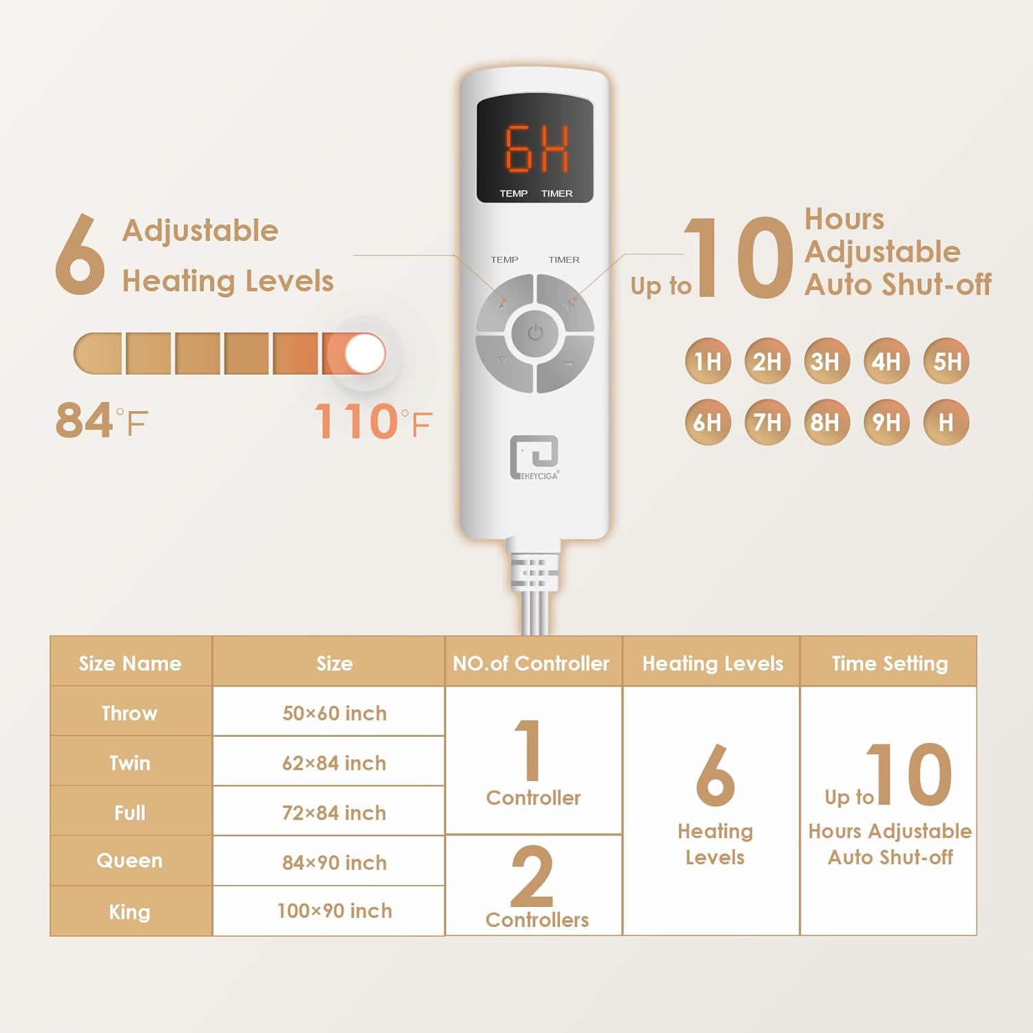 EHEYCIGA Manta térmica eléctrica individual  Manta térmica con 5 niveles de calefacción y 10 horas de apagado automático, suave y acogedora manta