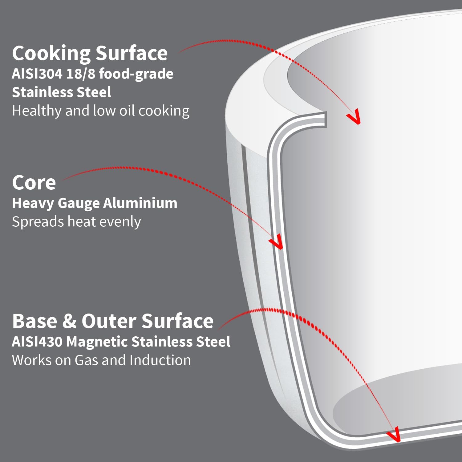 Hawkins Olla a presión de acero inoxidable triple de 3,5 litros, cocina de tapa interior, plata (HSST35)