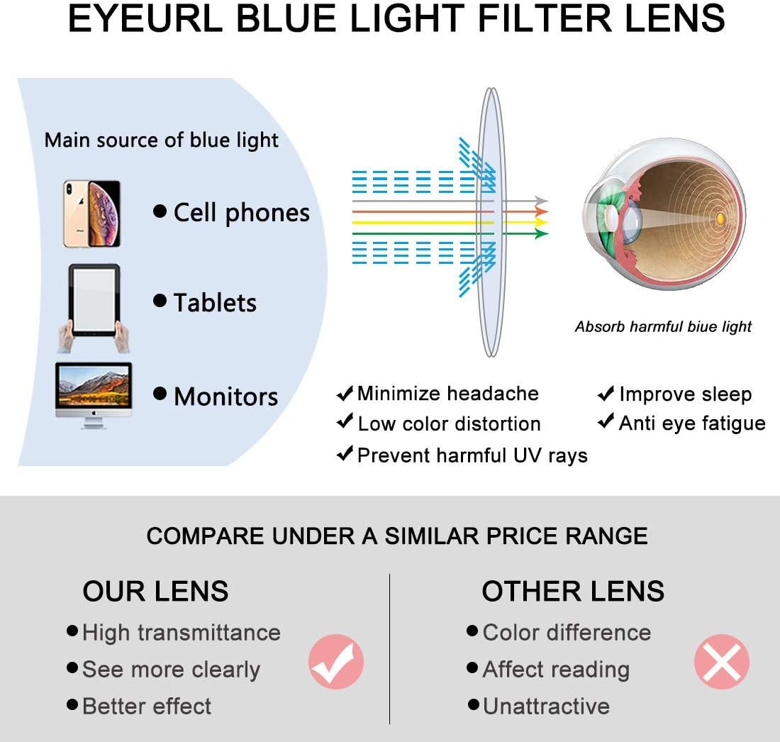 EYEURL Gafas de lectura de ojo de gato para mujer, paquete de 2 lectores con bloqueo de luz azul + 1.25 con diseño de bisagra de resorte, elige tu