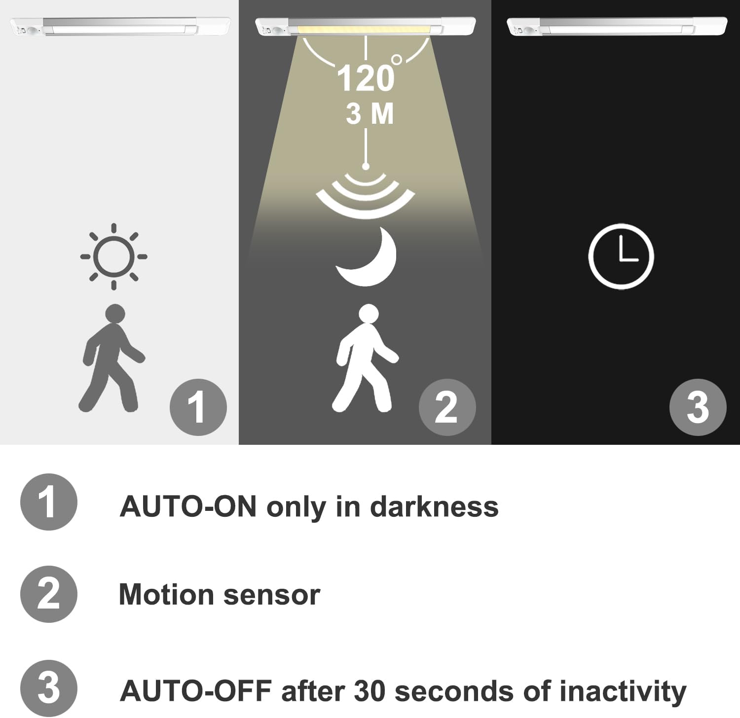 Luz nocturna LED con sensor de movimiento, luces inalámbricas recargables por USB para debajo del gabinete, barra de iluminación magnética ultrafina