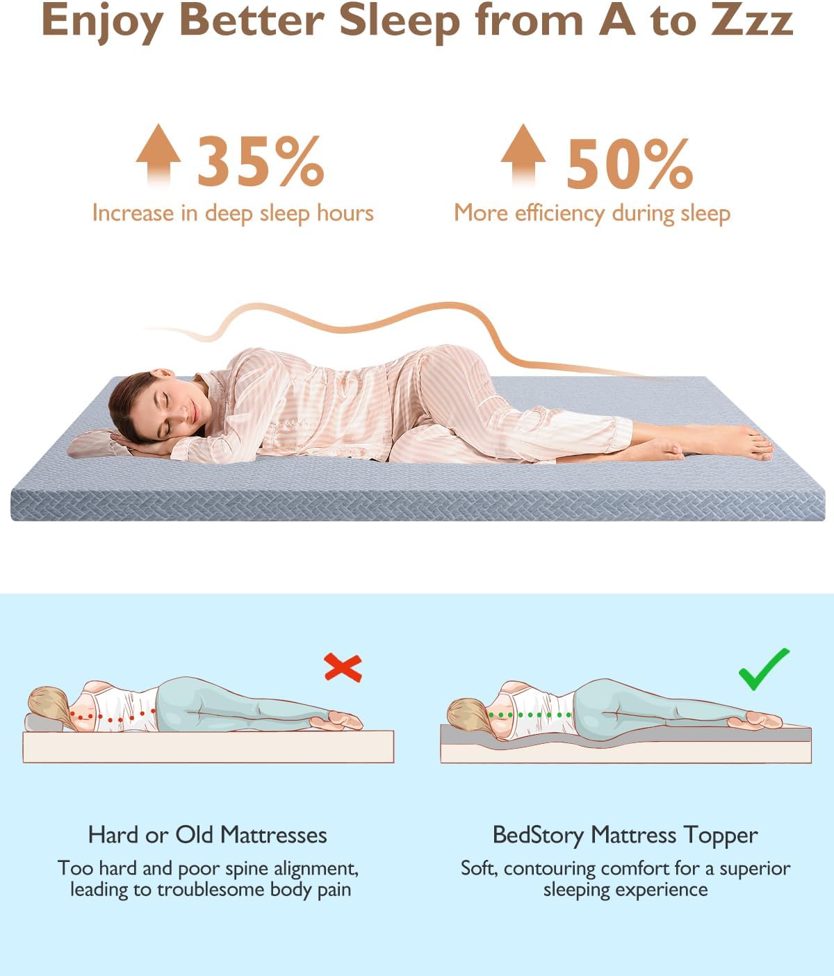 BedStory Cubrecolchón de espuma viscoelástica, tamaño King, 3 pulgadas, de espuma viscoelástica de gel suave, con funda extraíble, certificado