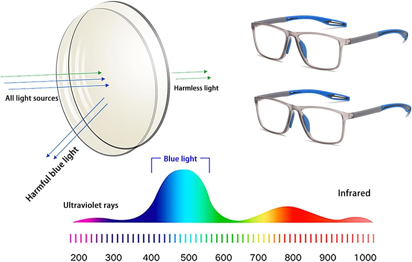 Gafas de lectura para hombre, 2 pares, estilo deportivo, cómodas y flexibles, con bloqueo de luz azul, lectores para hombres