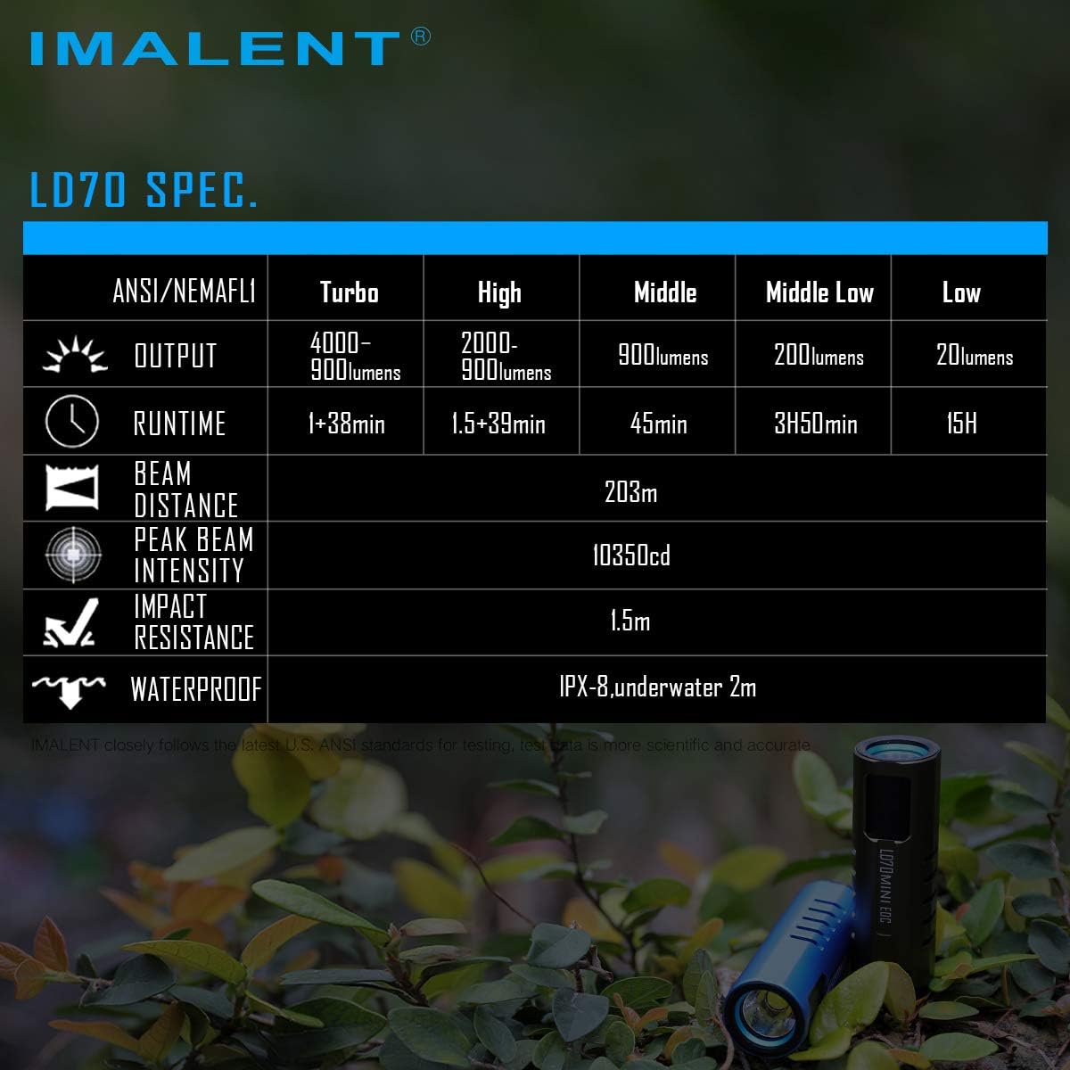 IMALENT LD70 EDC linterna de mano recargable, alto rendimiento 4000 lúmenes con un CREE XHP70.2 LED, 5 niveles de claridad para acampar y senderismo