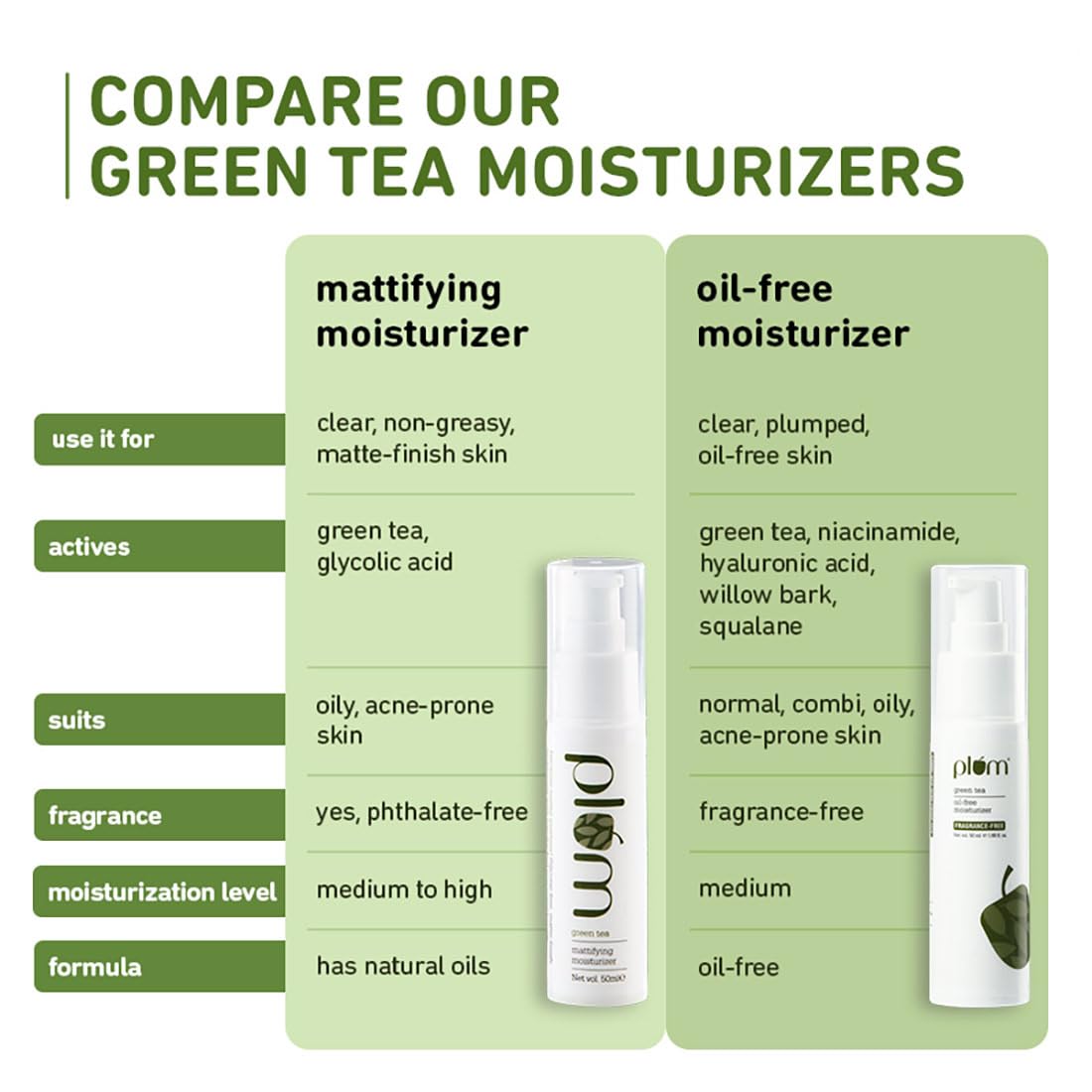 Plum Hidratante facial matificante de té verde, acabado mate para piel propensa al acné y grasa, fórmula ligera y mate, fórmula no grasa, sin SLS ni