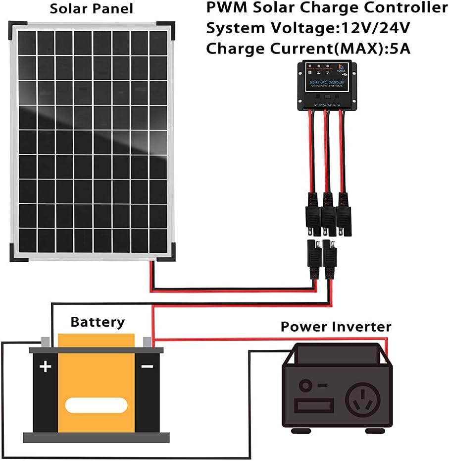 Kit de panel solar de 10 vatios y 12 V, cargador de batería con controlador de carga solar PWM impermeable 5A 12V24V PWM y soporte de montaje de