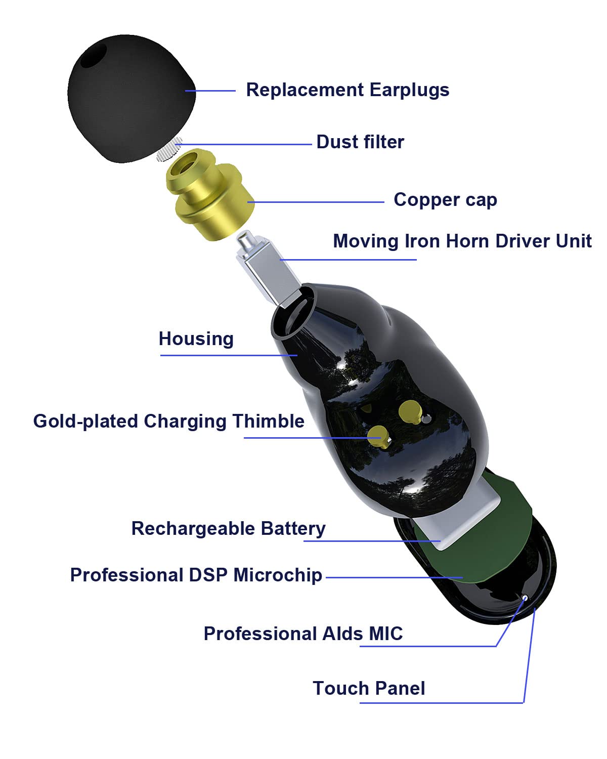 Sam&Johnny Rechargeable Hearing Aids for Seniors with Noise Cancelling, Bluetooth Hearing Aid Devices Digital in Ear, Mini Premium Comfort Design