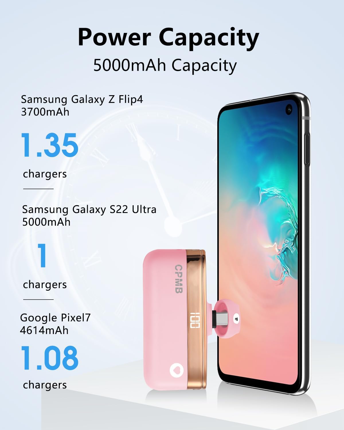 Pequeño banco de energía con cargador portátil de 5,000 mAh de 22.5 W, pantalla digital, Android, batería de banco de energía compatible con Samsung