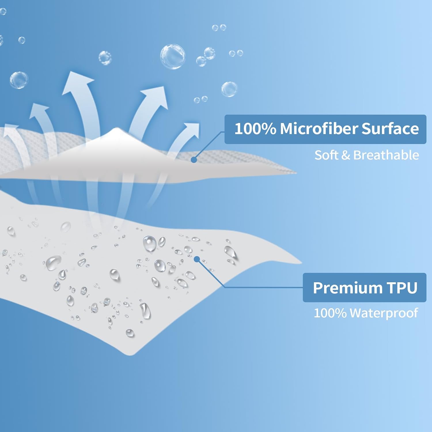 Protector de colchón con cremallera de alta calidad, 100% impermeable, funda de colchón de seis caras adecuada para cuatro estaciones, tamaño