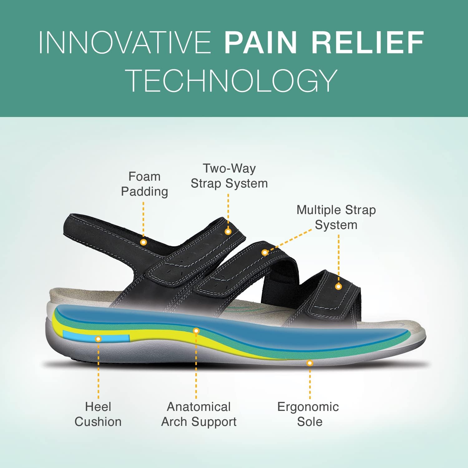 Orthofeet Sandalias de soporte de arco para mujer, ideales para aliviar el dolor de talón y pies. Diseño terapéutico con soporte de arco, refuerzo