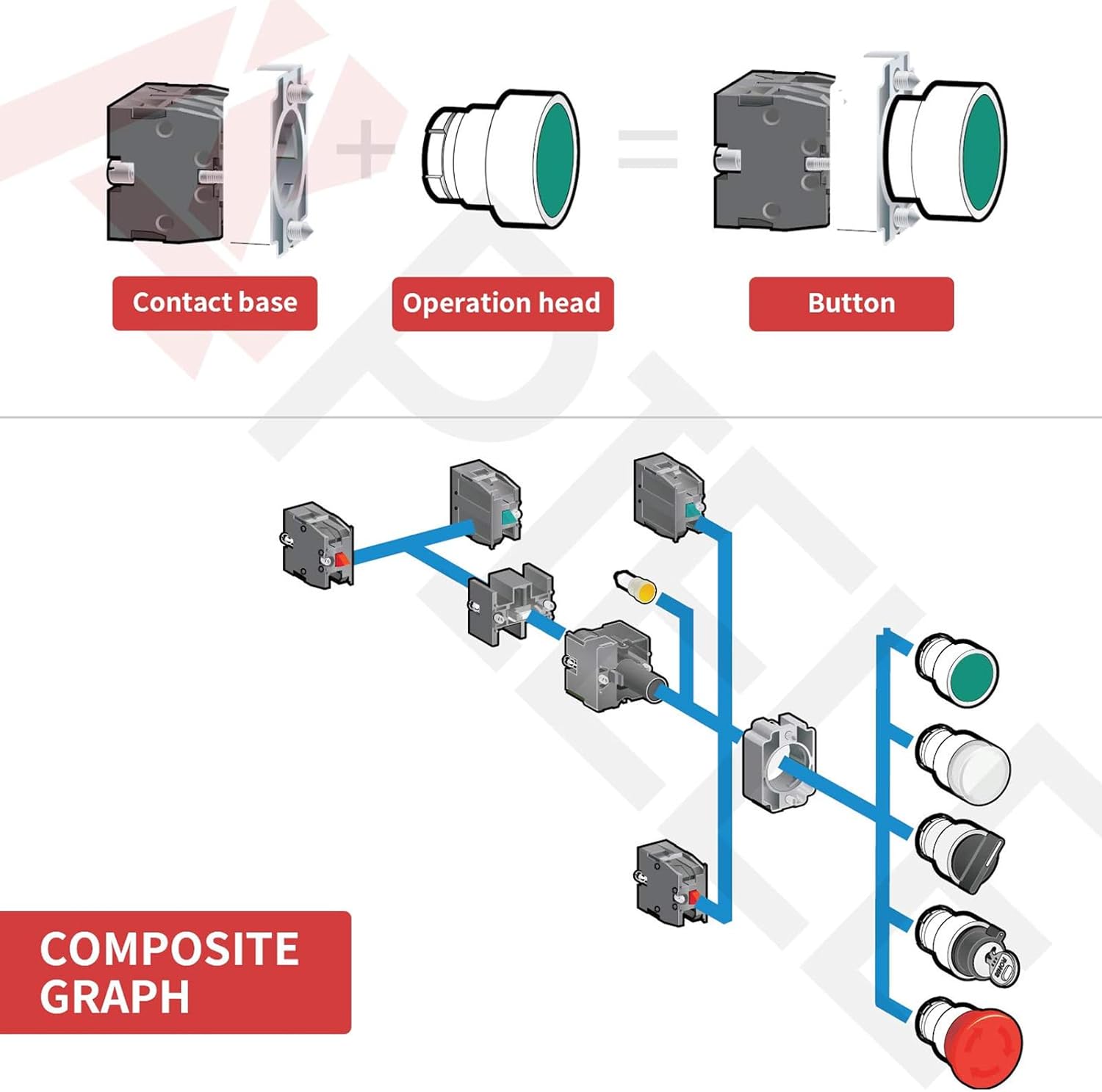APIELE Interruptor de botón de parada de emergencia de 0.866 in 2NC de hongo rojo 600V 10 Amp XB2-02ZS