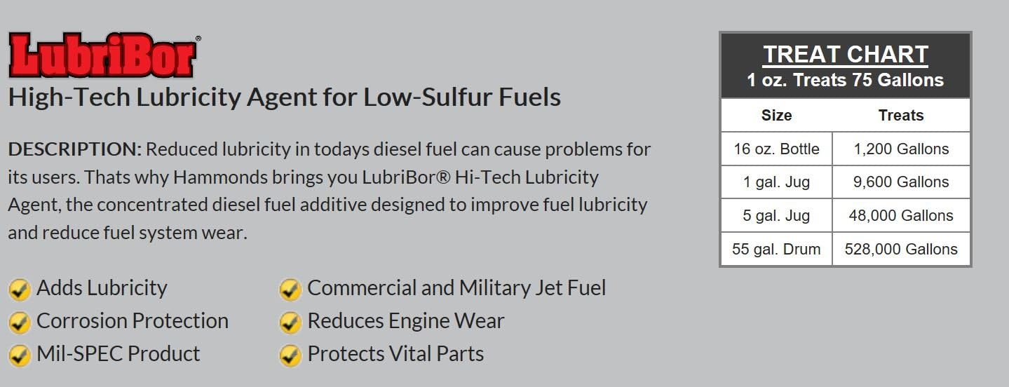 lubriborDiesel Super lubricity agente, caso