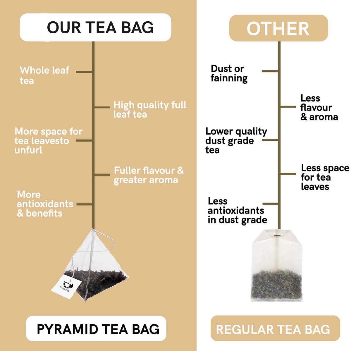 TEACURRY Té Vata Dosha – (paquete de 1 mes, 30 bolsas de té) – Ayuda a respirar y al flujo sanguíneo