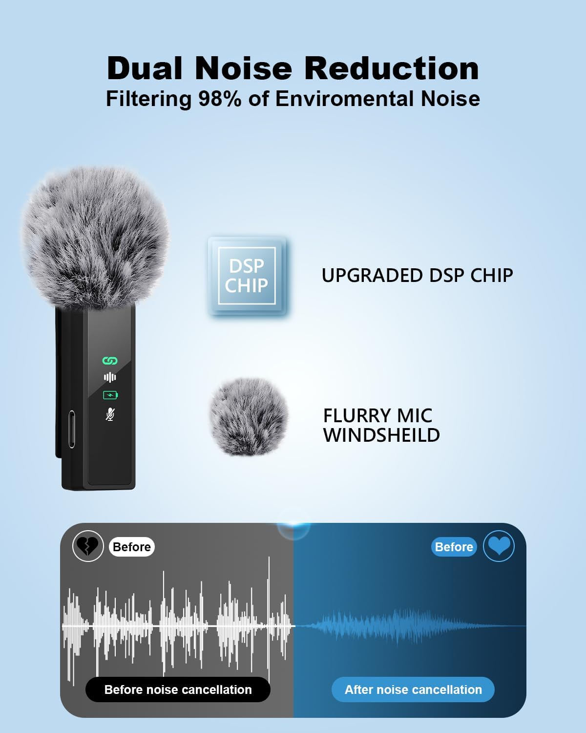 Micrófono Lavalier inalámbrico, mini micrófono inalámbrico 3 en 1 para iPhone, Android, cámara, micrófono de solapa de retardo ultra bajo de 2.4 G
