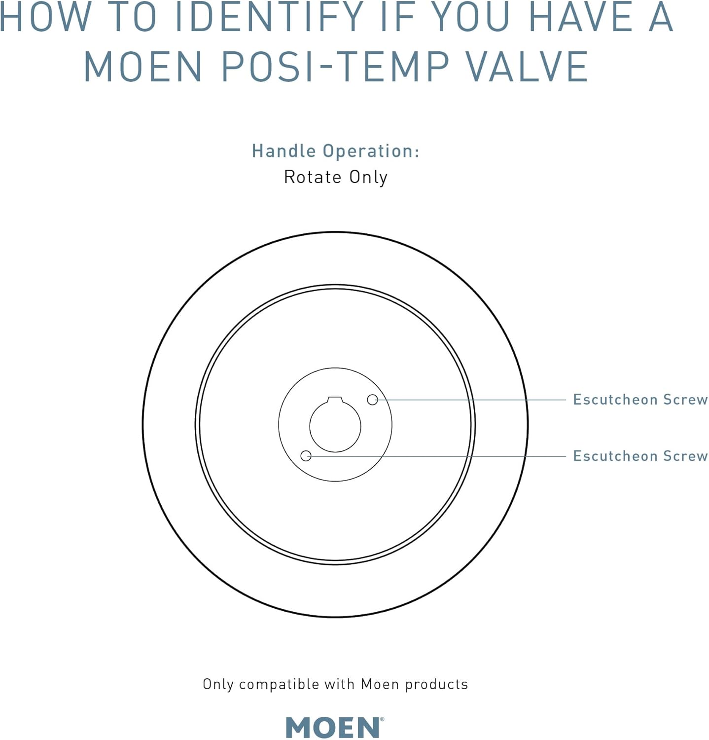 Moen Posi – Set de cabezal de regadera de 90 grados TS2712BN, TS2712BN