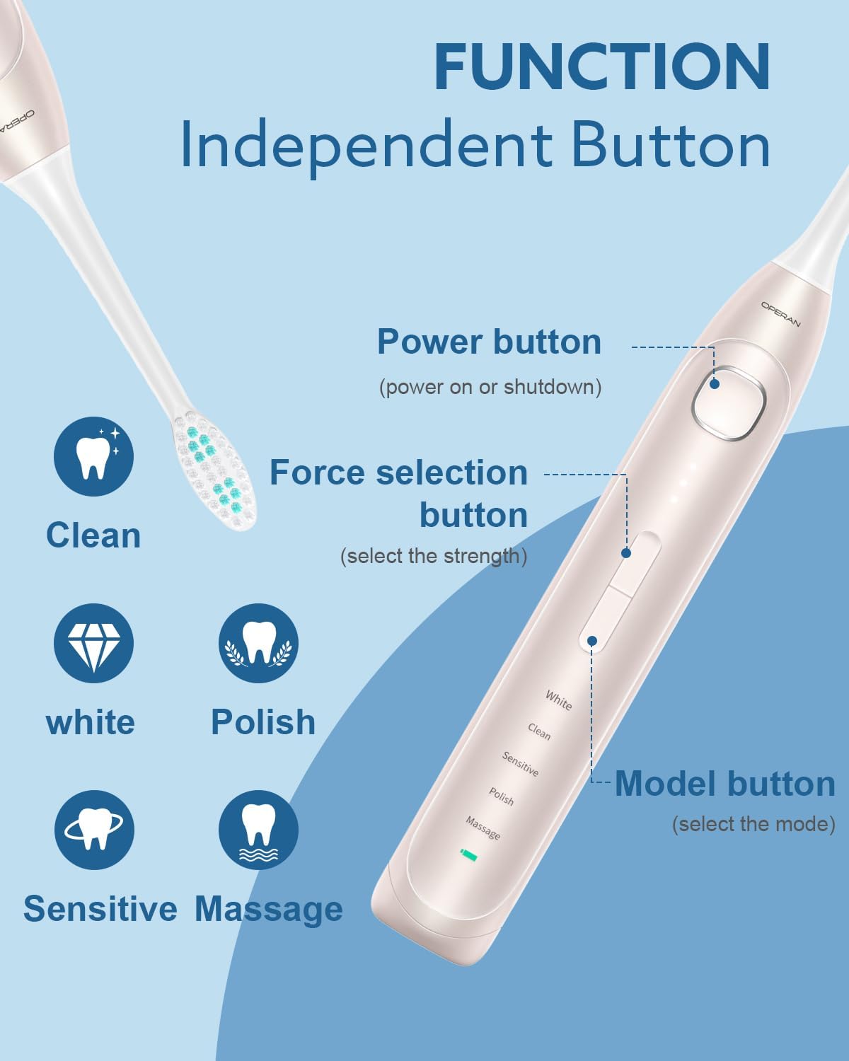 Operan Cepillo de dientes eléctrico para adultos y niños, cepillo de dientes recargable sónico con 5 modos, temporizador inteligente de 2 minutos,
