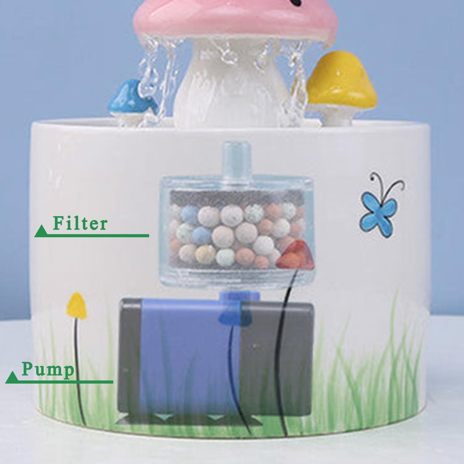 Bomba de fuente de agua de cerámica para gatos, bomba de fuente de agua para mascotas, para fuente de bebida para mascotas, dispensador de agua para